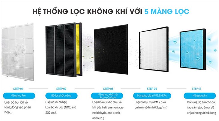 Máy lọc không khí Cuckoo CAC-CH0910FW 25W sở hữu màng lọc nước giúp tạo độ ẩm cho không gian