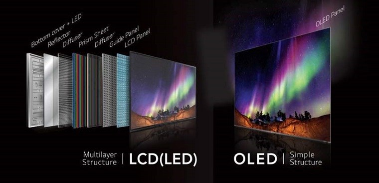 Màn hình OLED có kết cấu nhẹ và bền hơn LCD
