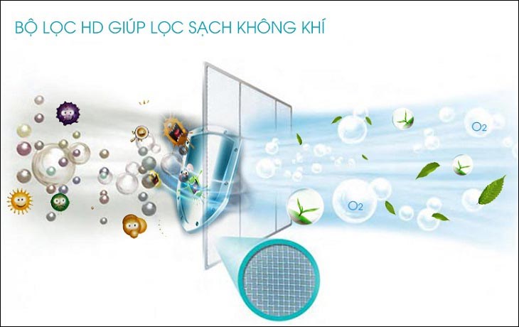 Bộ lọc HD trên máy lạnh Beko lọc sạch không khí tối đa