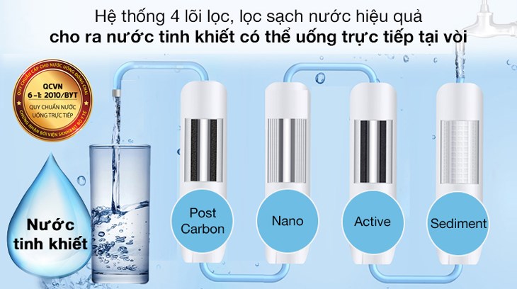 Máy lọc nước Nano nóng lạnh Cuckoo CP-FN601HW 4 lõi được trang bị lõi lọc NF có thể lọc sạch 99.9% vi khuẩn, virus, kim loại nặng,các thành phần có hại