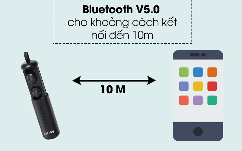 Tai nghe Bluetooth True Wireless Mozard AT5 hỗ trợ kết nối Bluetooth 5.0 tiện lợi