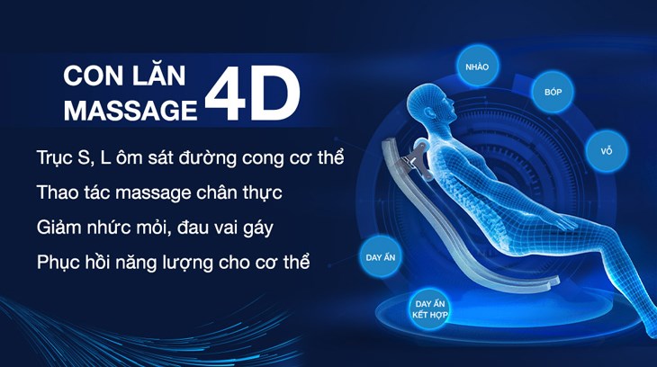 Sự chuyển động của con lăn massage 4D trên ghế massage Poongsan MCP-141 giúp tăng cường tuần hoàn màu