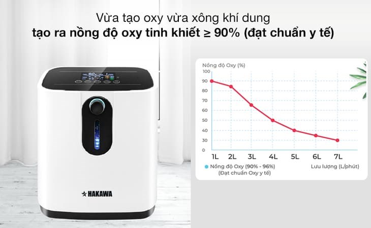 Máy tạo oxy tại nhà HAKAWA HK-ZY-1Z 7 cung cấp nguồn oxy tinh khiết