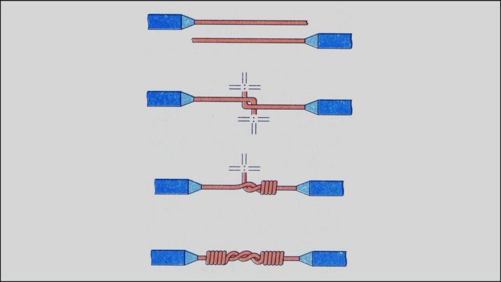 Cách nối thẳng dây dẫn lõi 1 sợi