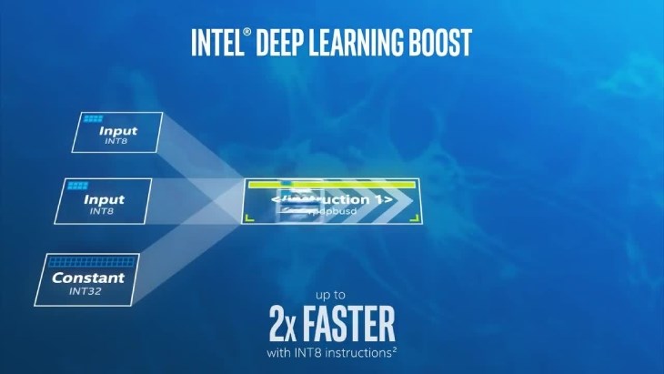 Intel Deep Learning Boost hỗ trợ Ai tăng tốc tác vụ máy học