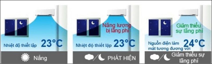 Tính năng nhận biết ánh sáng mặt trời