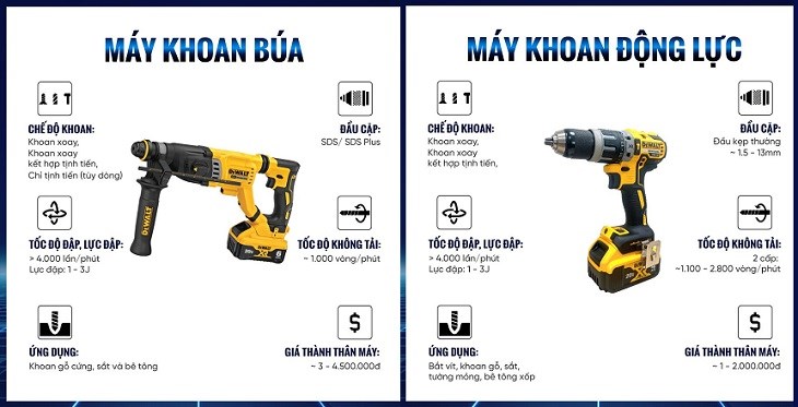 điểm khác nhau giữa cơ chế khoan búa xoay và khoan động lực