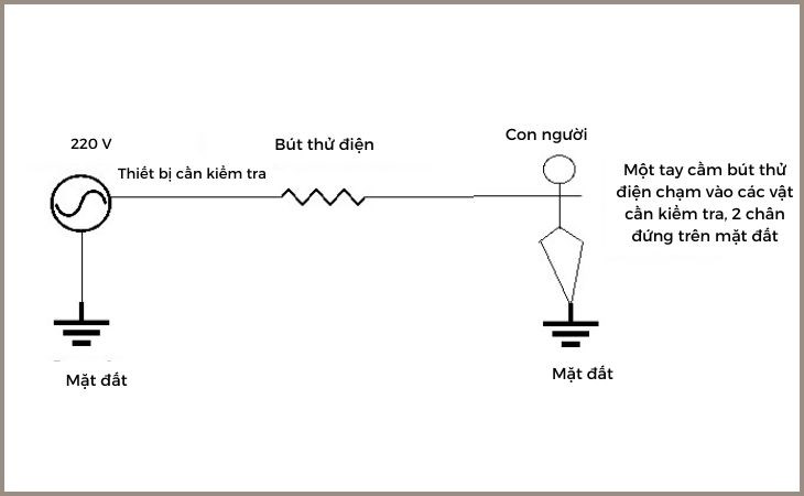 Nguyên lý hoạt động cơ bản của bút thử điện