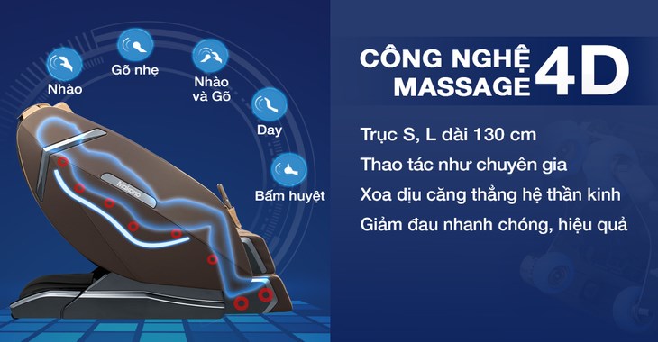 Công nghệ con lăn massage 4D được phát triển trong ghế massage Makano MKGM-30002