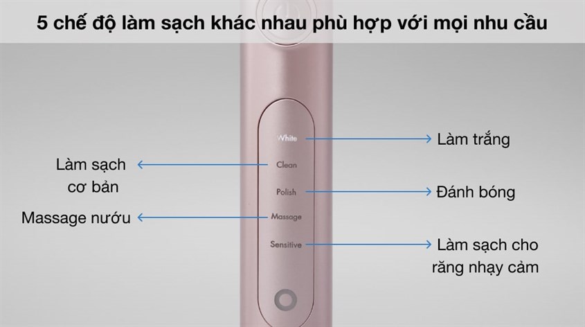 Bàn Chải Điện Halio Sonic Whitening Toothbrush PRO Rose Gold sở hữu 5 chế độ đánh răng nhẹ nhàng, đa dạng theo nhu cầu sử dụng của người già