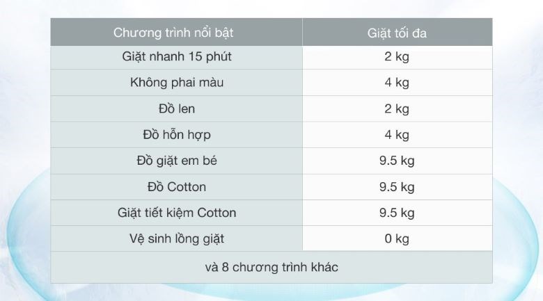 Máy giặt Toshiba có đa dạng chương trình giặt