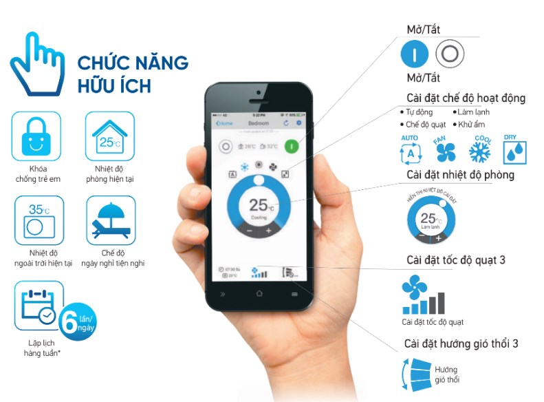 Kết nối thông minh D-mobile có thể sử dụng với các dòng máy lạnh có wifi