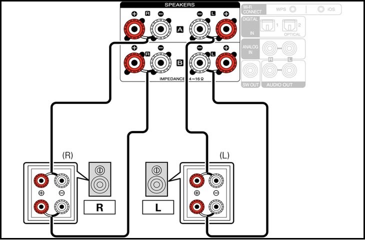 Cách đấu dây Bi-Amp là sử dụng 1 amply cho 2 driver woofer và đấu 1 amply khác cho 2 driver tweeter còn lại