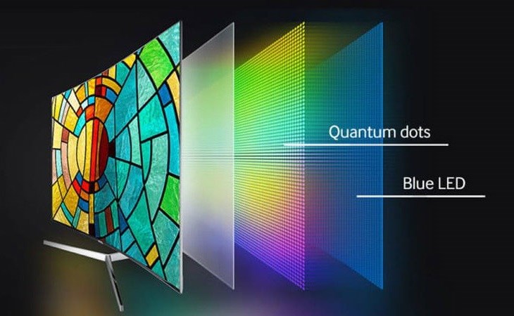 công nghệ hình ảnh chấm lượng tử Quantum Display tivi LG