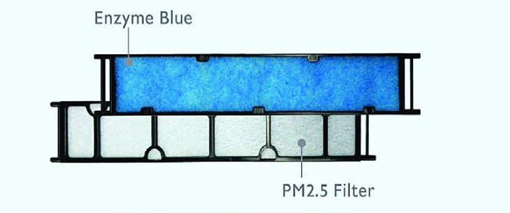 Phin lọc Enzym Blue kết hợp lọc bụi mịn PM2.5 