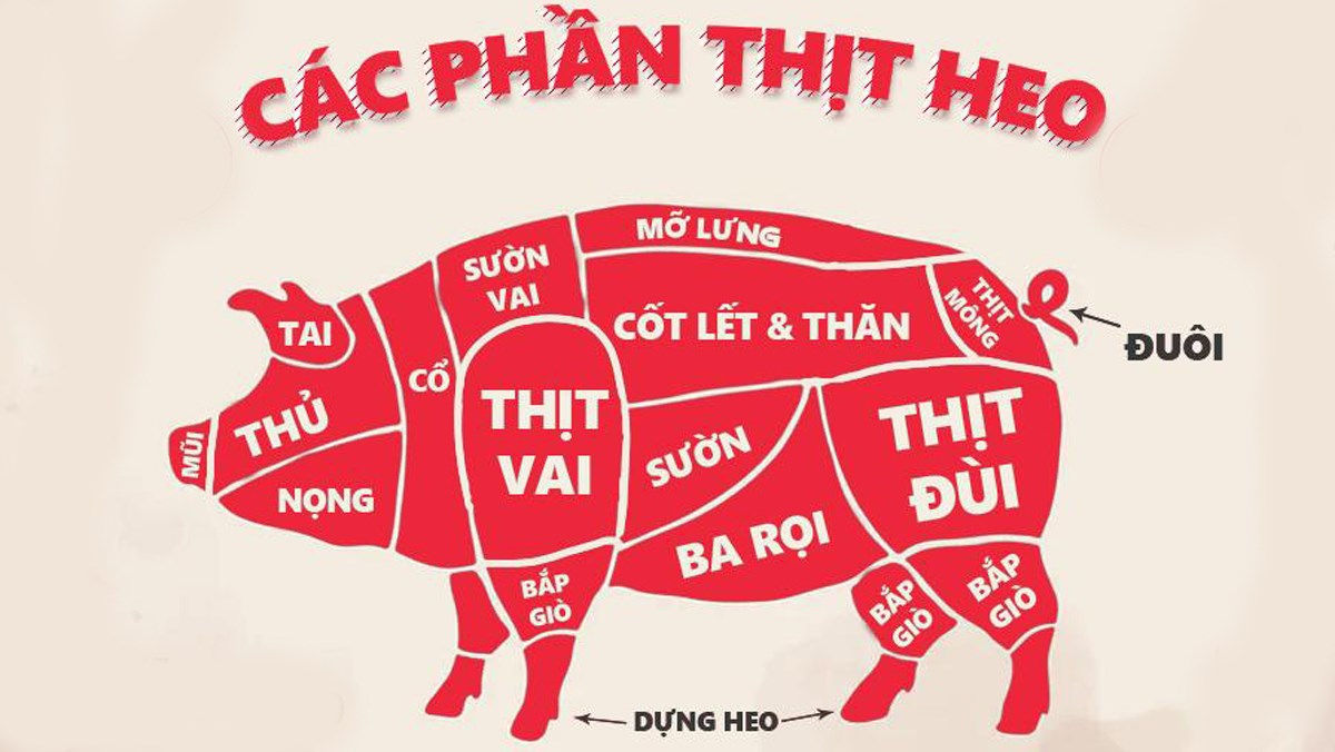 Cách phân biệt các loại thịt heo