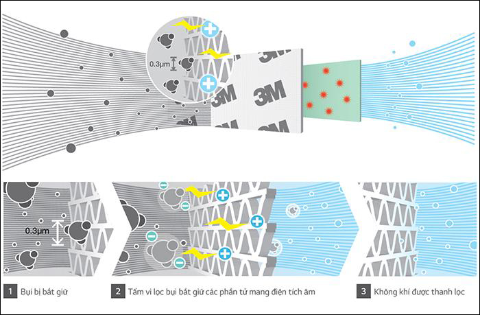 Tấm lọc vi bụi 3M