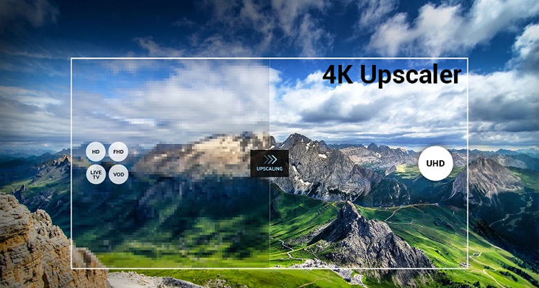 Công nghệ 4K Upscaler trên tivi LG