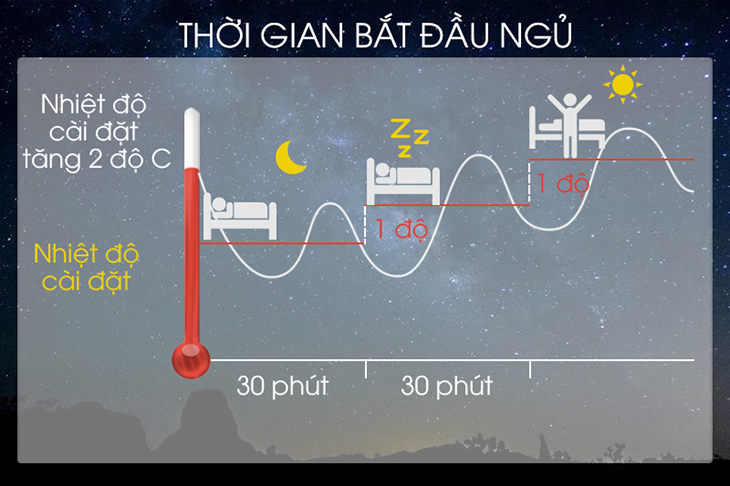 Sử dụng chế độ sleep hoặc hẹn giờ tắt máy qua đêm