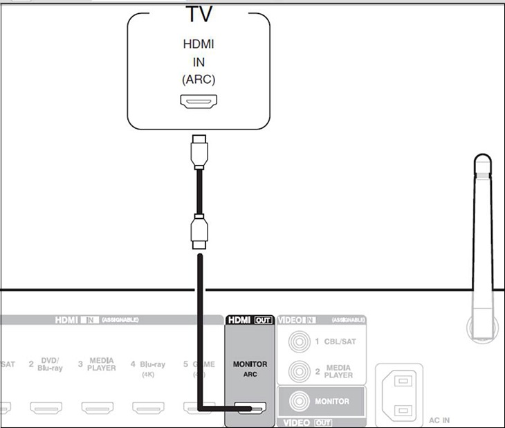 Cắm đầu dây còn lại của HDMI