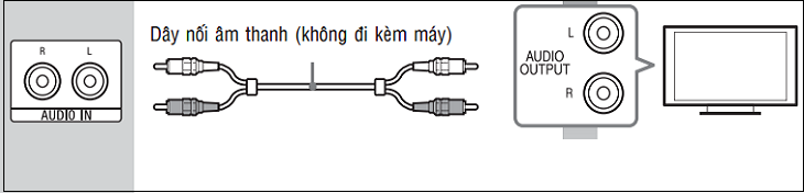 Cắm 2 đầu dây màu đỏ