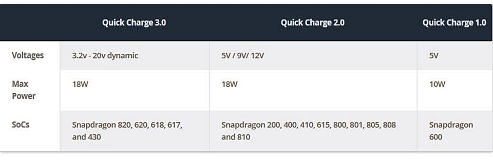 Các thế hệ Quick Charge