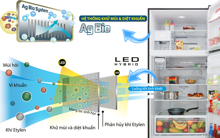 Công nghệ Duo Hybird là gì?