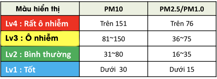 Màu hiển thị độ ô nhiễm