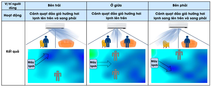 Gió thổi gián tiếp