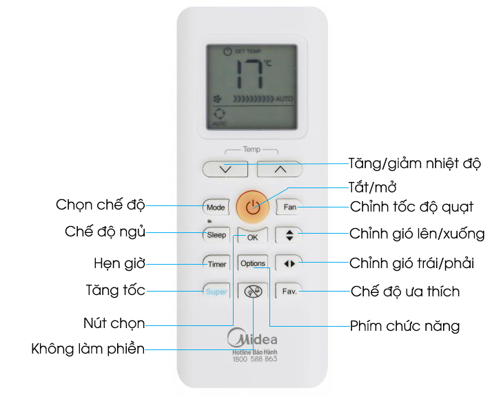 Tổng quan các tính năng trên remote