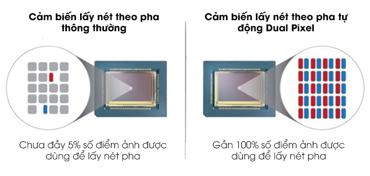 Nguyên lý hoạt động của lấy nét tự động Dual Pixel