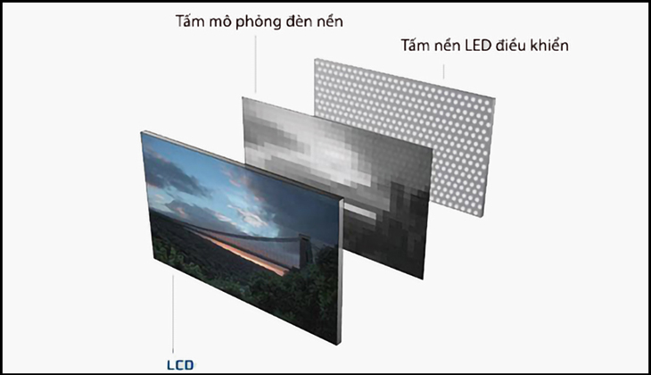 Công nghệ LED Backlit là gì?