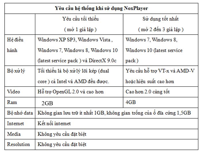 cấu hình đề nghị