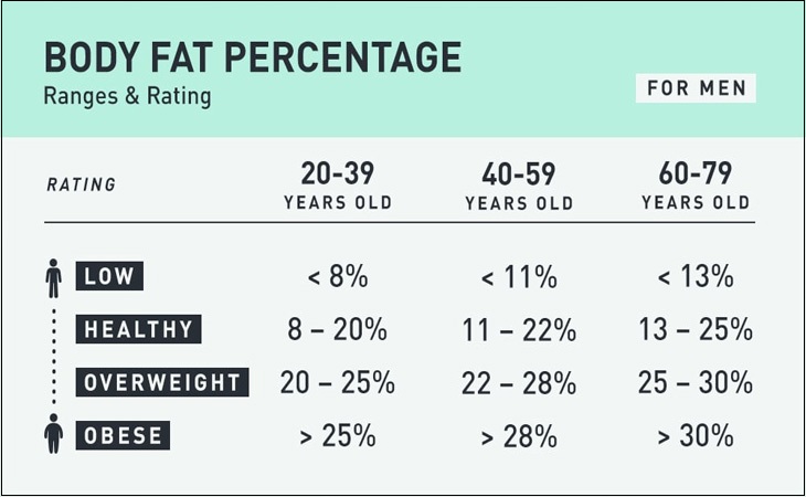 Chỉ thị lượng mỡ cho cơ thể khỏe mạnh (Healthy Body Fat Ranges)