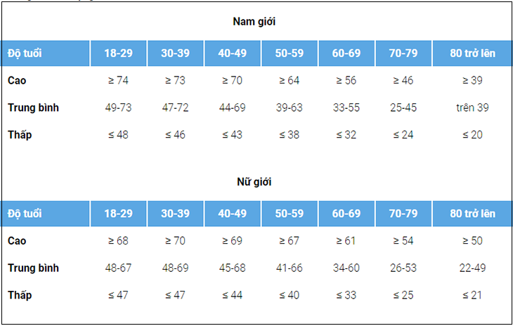 Chỉ số chất lượng cơ (Muscle Quality Score)