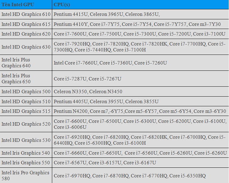 Các phiên bản card đồ họa tích hợp Intel HD Graphics trên laptop