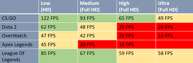 Hiệu năng của card đồ họa Radeon Vega 10 Graphics 