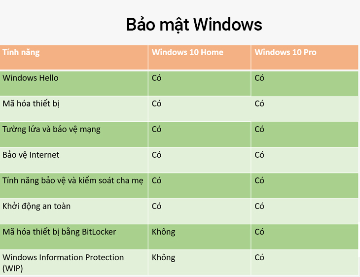 Phiên bản Windows 10 Home và Windows 10 Pro