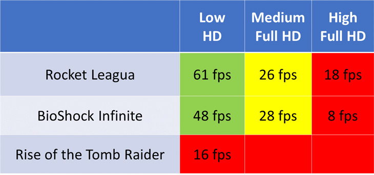 Tìm hiểu card đồ họa tích hợp Intel UHD Graphics 617