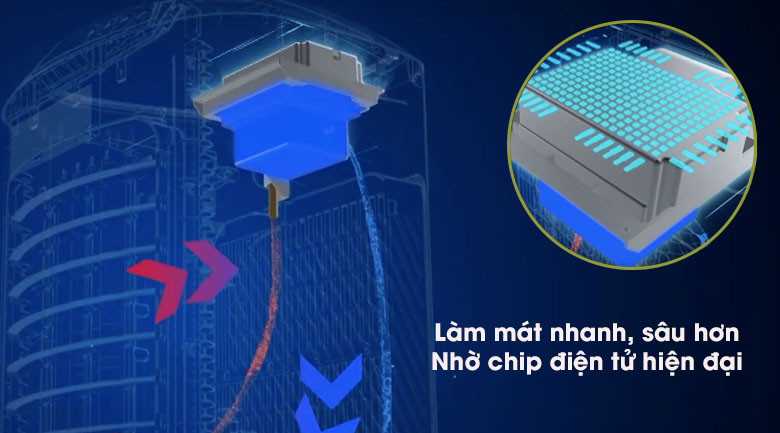 làm mát nhanh nhờ bộ chip thông minh