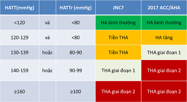 Kết quả đo huyết áp