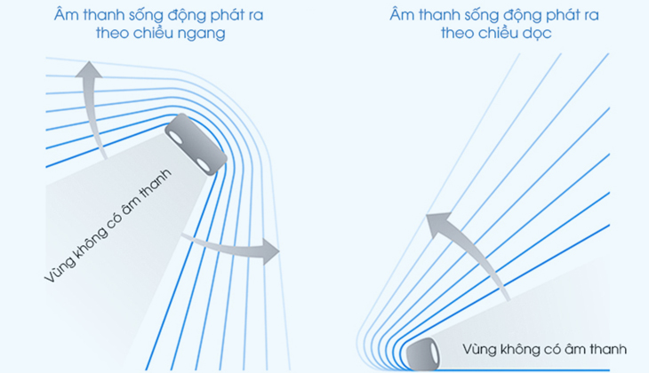 Bộ xử lý tín hiệu số DSP