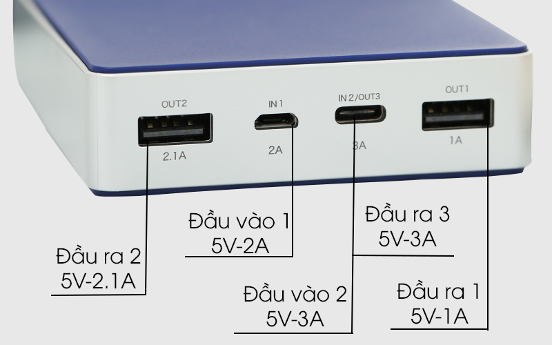 Chọn sạc dự phòng có nguồn ra thích hợp