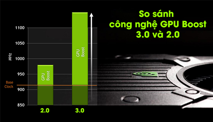 Công nghệ GPU Boost trên NVIDIA GeForce MX330