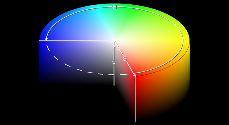 Không gian màu  - Color Spaces là gì?