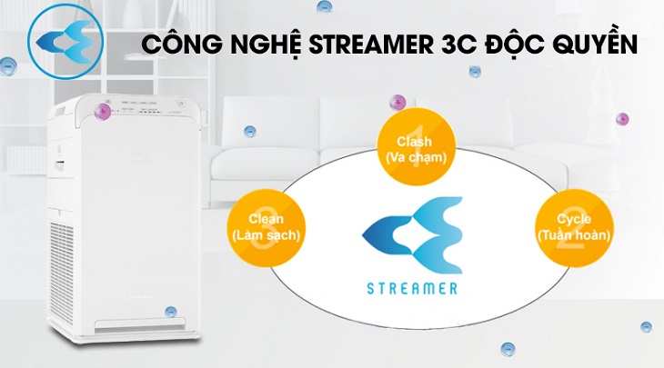 Ý nghĩa ký hiệu công nghệ Streamer