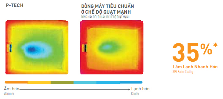 P-TECH Làm lạnh nhanh và duy trì nhiệt độ