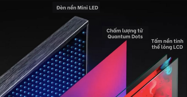 Cấu tạo màn hình Mini LED trên tivi Samsung