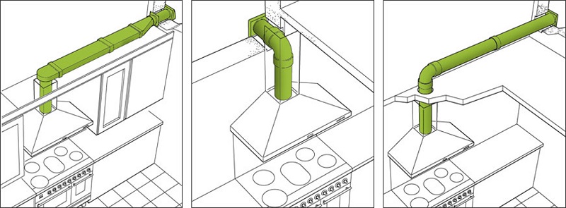 Ống thoát khí của máy hút mùi quá nhỏ