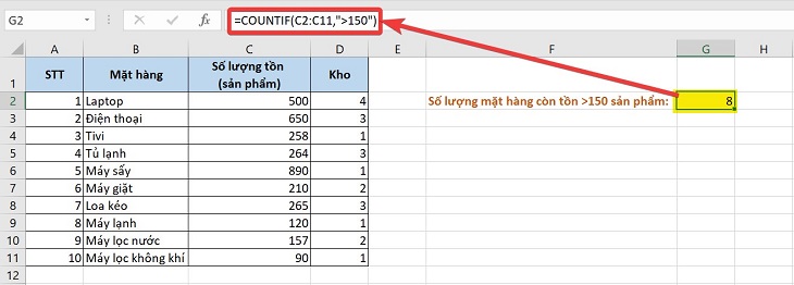 Ví dụ hàm COUNTIF